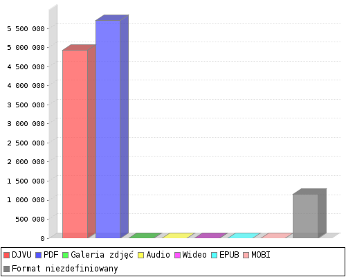 stat chart2